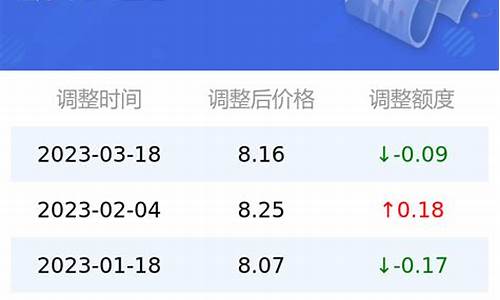 今日油价95号油价广东最新_广东今天油价