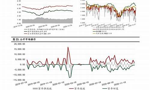 2022年8月油价一览表_2022年8月