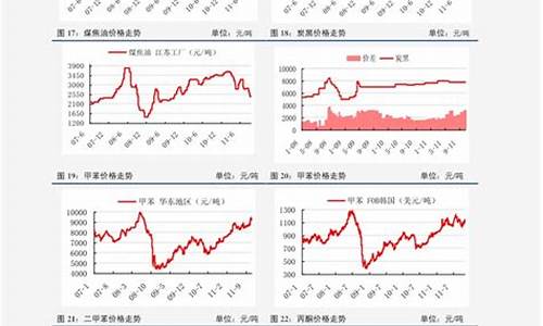 汽油价格2020年_2020汽油价格表