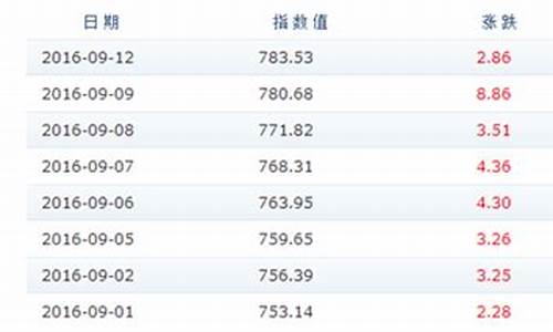 2013年油价每升多少元_2013年成品