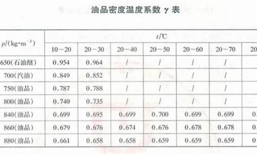 98号汽油纯度_98号汽油密度标准密度