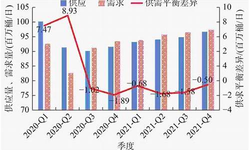 原油价格预测意义_原油价格预测分析