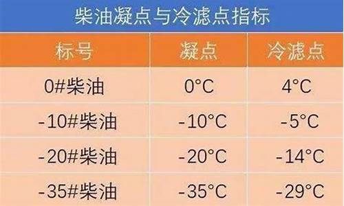 0号柴油标准热值是多少最新_0号柴油燃料