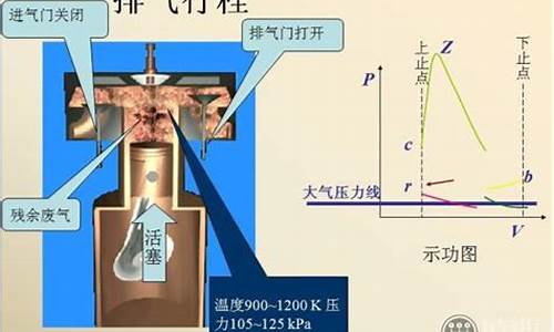 汽油机进气行程进入气缸的是混合气_汽油机