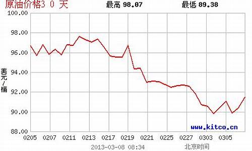 今日胜利原油价格表_今日胜利油田新闻视频