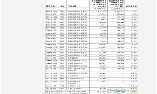 中石化汽油价格92号_中石化汽油价格92