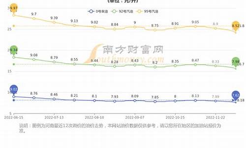 河南发改委油价_河南发改委成品油价格