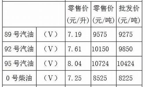 重庆市92号汽油价格今日价格行情_重庆地