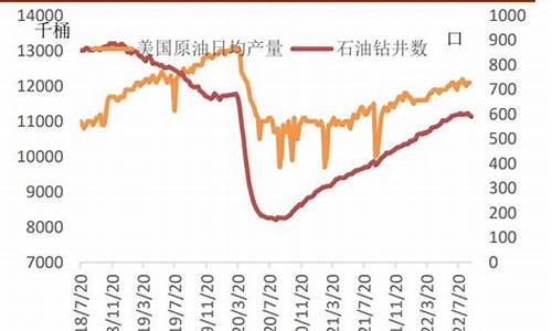 伊朗原油指标参数_伊朗原油价格今日行情分