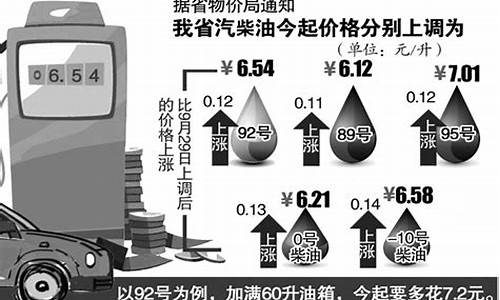 92号汽油价格多少钱一公升_92号汽油价