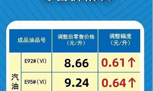 河南92号汽油最新价格调整最新消息查询_