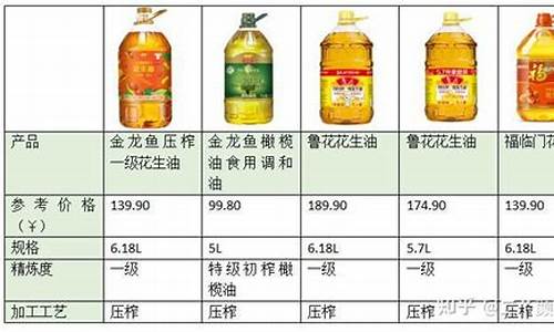 各种食用油价格一览表_食用油价格信息网