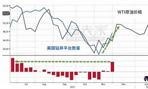 wti原油涨跌幅限制_WTI原油价格持续走高