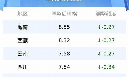 黑龙江省92号汽油最新价格_黑龙江省92