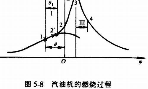 汽油的形成过程_汽油形成原理