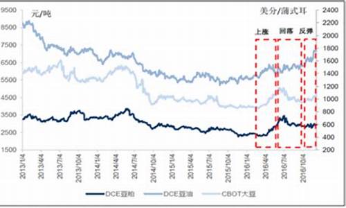 大豆油价格最新行情走势_大豆油价格行情今