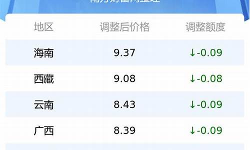 各省汽油油价_各地汽油价格查询最新一览表