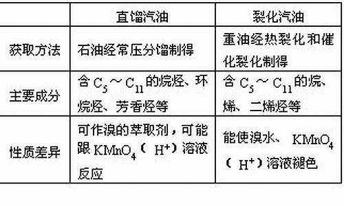 汽油的主要化学式_汽油主要化学成分化学式