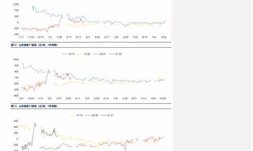 油价今日24时后上涨原因分析_油价上涨吗