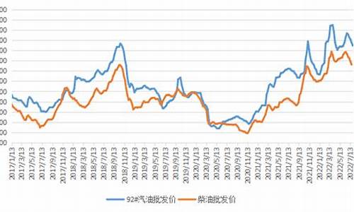 柴油价格_柴油价格走势最新