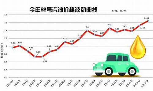 青岛92号汽油价格今日价格行情_青岛92