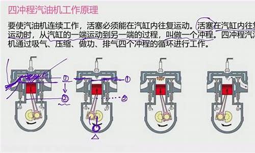 四冲程汽油机工作过程_汽油机工作过程