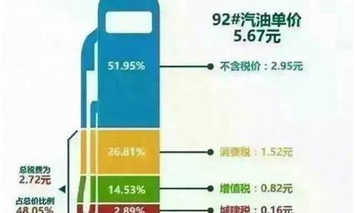 汽油价格中的税费_汽油价格包括哪些税收类