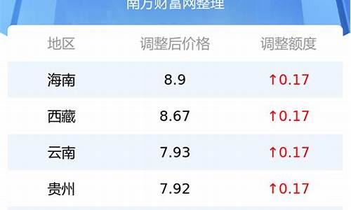 杭州市今日92号油价_今日92油价多少钱