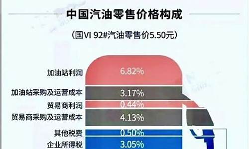 汽油价格包含哪些费用呢啊_汽油价格构成详