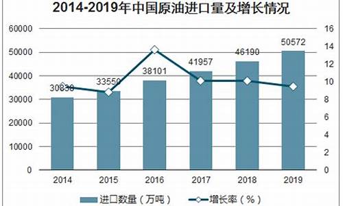 大庆原油现货价格_大庆原油价格数据最新行