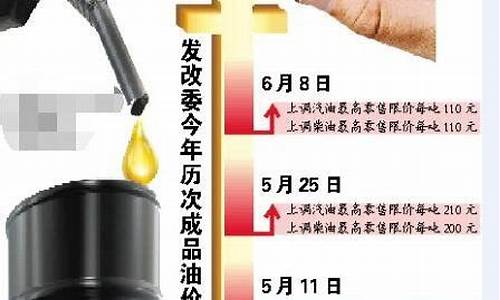 发改委油价调整最新消息_发改委油价调整