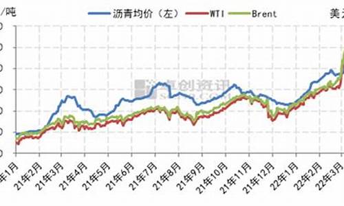 沥青价格随原油价格波动_沥青与石油价格关联