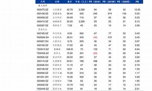 江苏历史油价查询_江苏历史油价查询最新