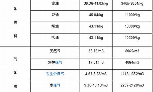 0号柴油换算每吨多少升公式计算_0号柴油