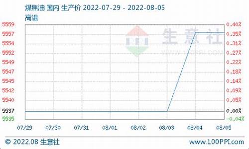 2009焦油价格_焦油今日报价