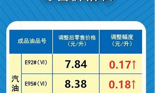 油价调整最新信息时间表最新版_油价调整日