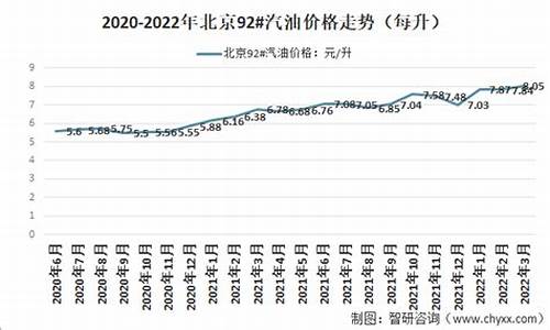 北京油价92汽油价格_北京汽油价格92号