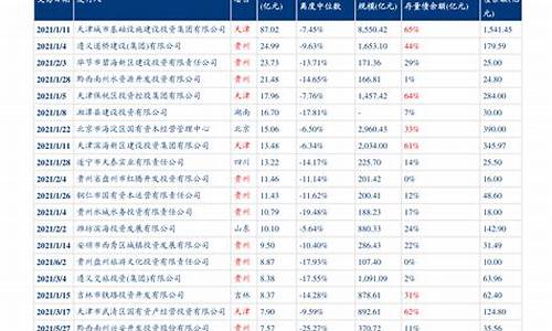 六月油价调整最新消息_六月份汽油价格表