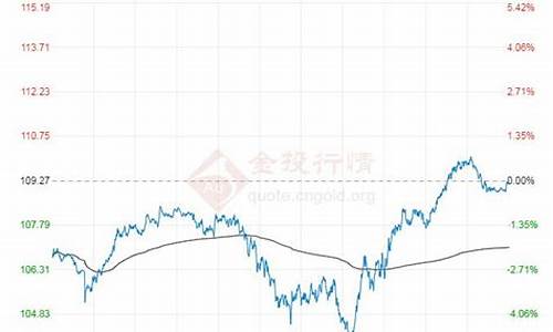 布伦特原油价格预测_2022年布伦特原油价格最新消息最新