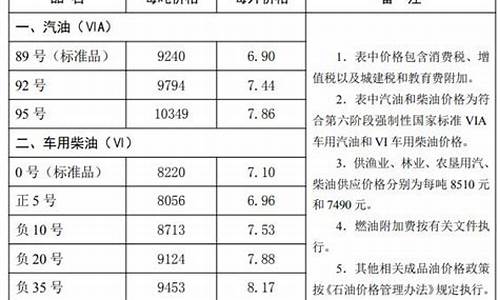 河北唐山油价_河北唐山油价最新价格