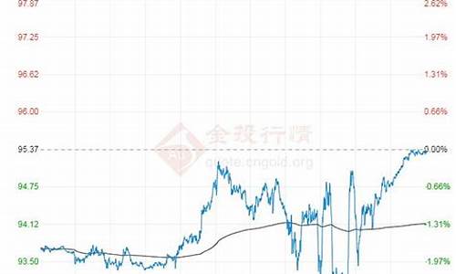 原油价格多少钱一桶_原油价格pdf