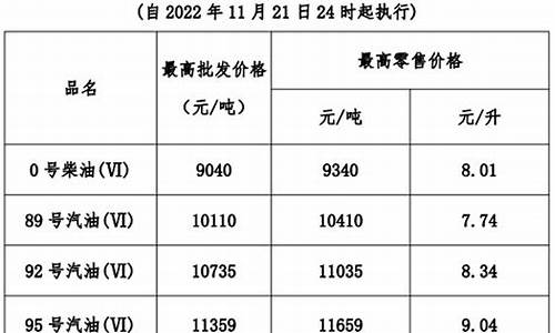 广东省汽油价格92号_广东省汽油价格