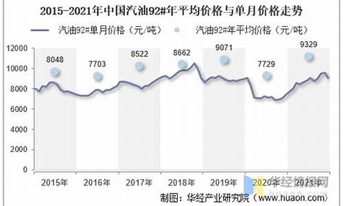 汽油价走势如何计算规则_汽油价趋势图