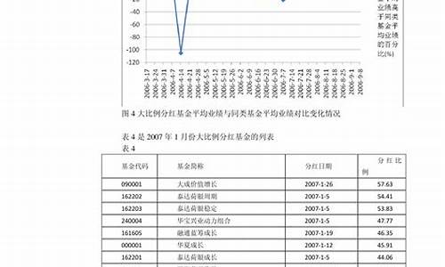 2023年10月油价调整时间表及价格_2020年10月23日油价