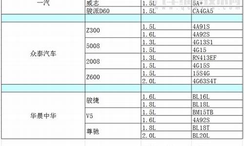 同排量的汽油车和柴油车哪个更耗油_同排量的汽油车和柴油车哪个