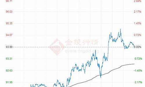 原油石油价格网下载_石油原油价格行情电脑行情分析