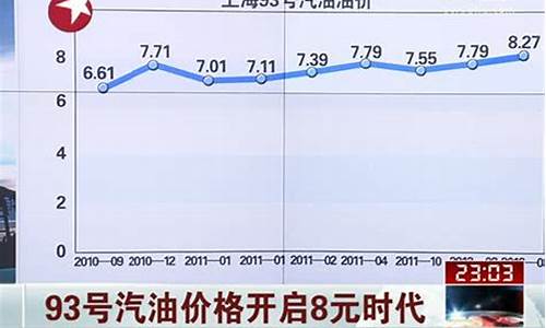 石化93号汽油价格_中石化93号汽油多少钱一升