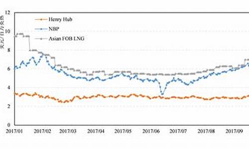 原油价格最新走势预测最新预测_原油价格最新行情走势