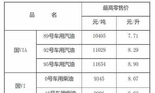 南昌95油价_南昌95油价最新消息 今日