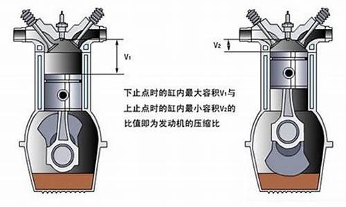 压缩比10加98号汽油_压缩比10.9:1加什么油